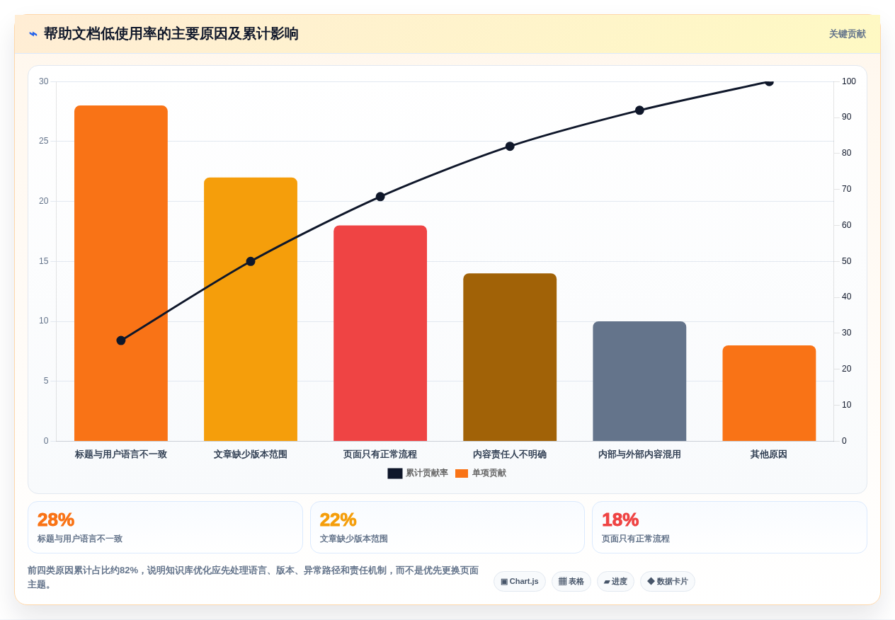 2026年帮助文档编辑软件大比拼:6款顶级工具深度对比