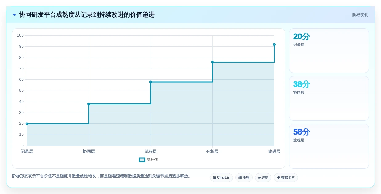 提升研发效率:2026年不可错过的6款橙色云的协同研发平台工具推荐
