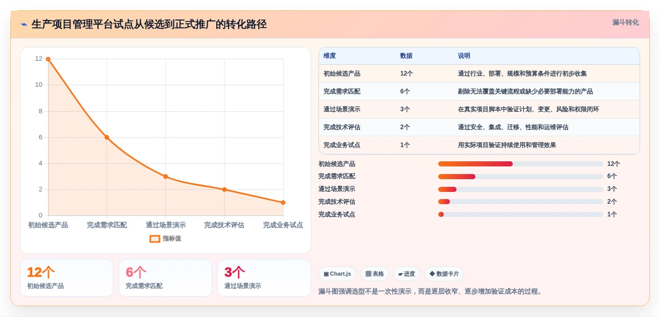 如何选择适合你的生产项目管理软件?2026年最新选型指南