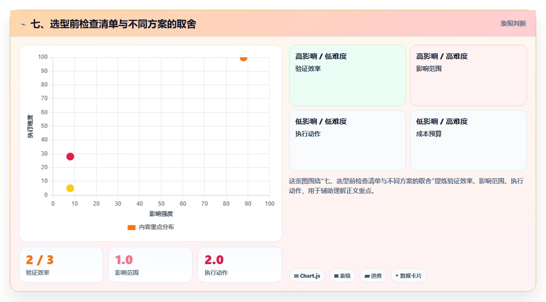 七、选型前检查清单与不同方案的取舍