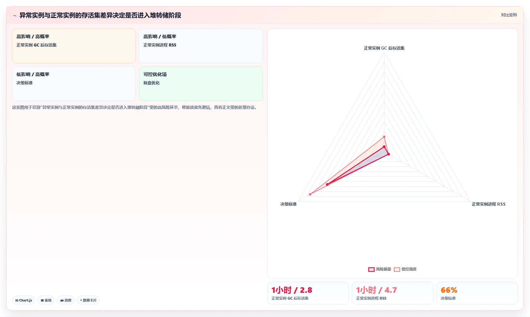 如何选择最佳内存管理工具?2026年企业级应用top5对比