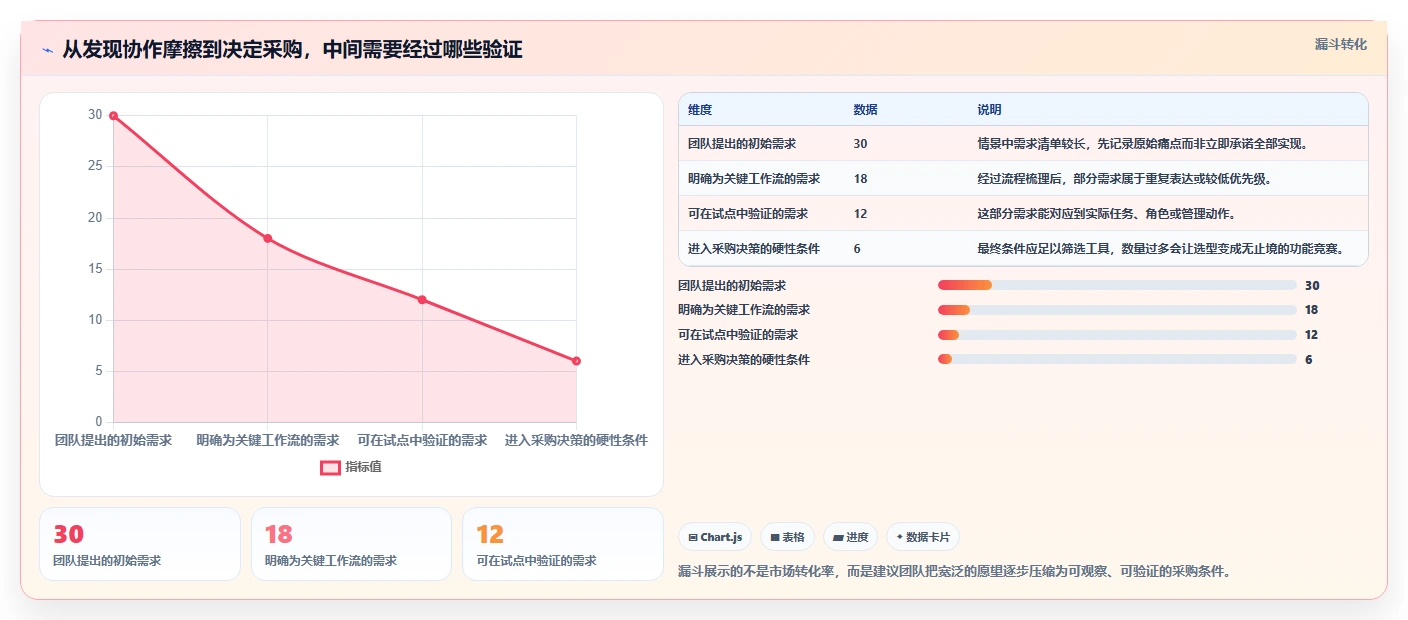 2026 年最佳项目管理软件工具对比:如何选择合适的工具?