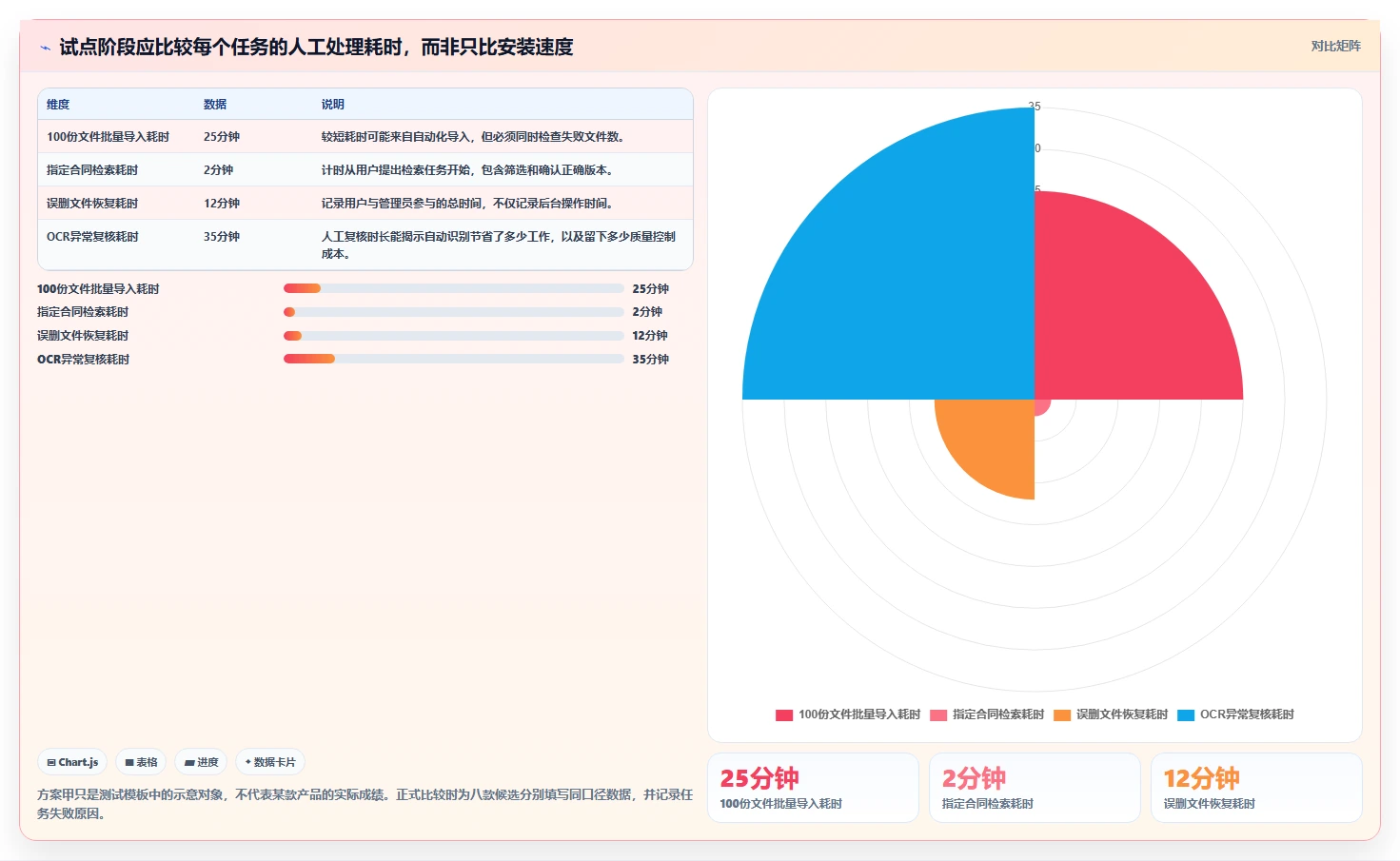 企业文档管理必备：2026年如何部署本地文档管理系统的8款顶级工具