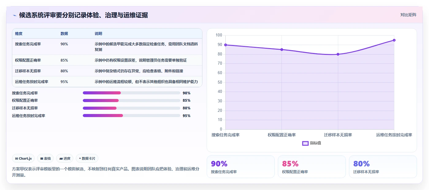 研发团队福音:2026年最值得投资的5款和Confluence相似的系统