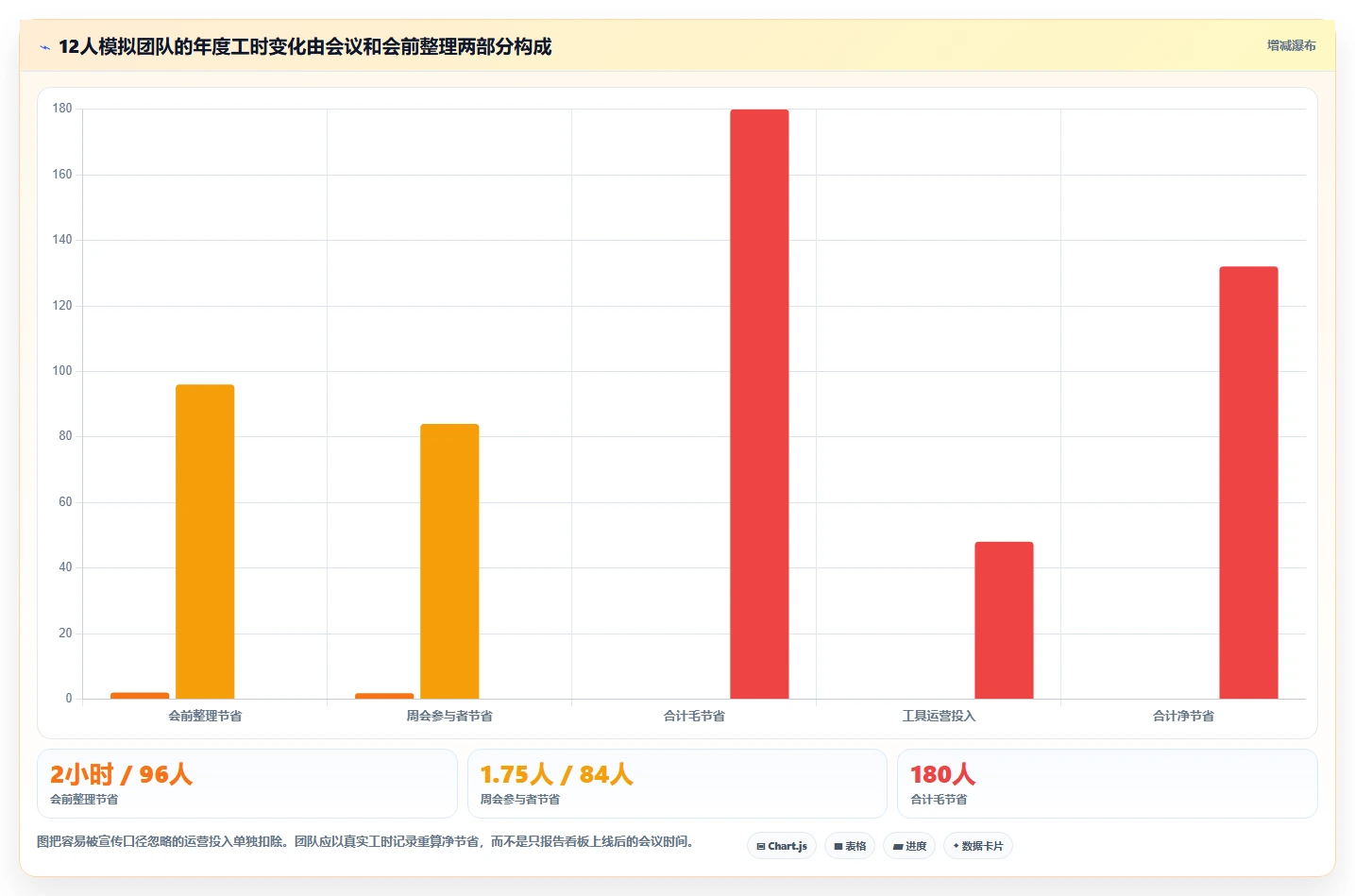 提升项目效率:2026年最受欢迎的5大列计划软件盘点