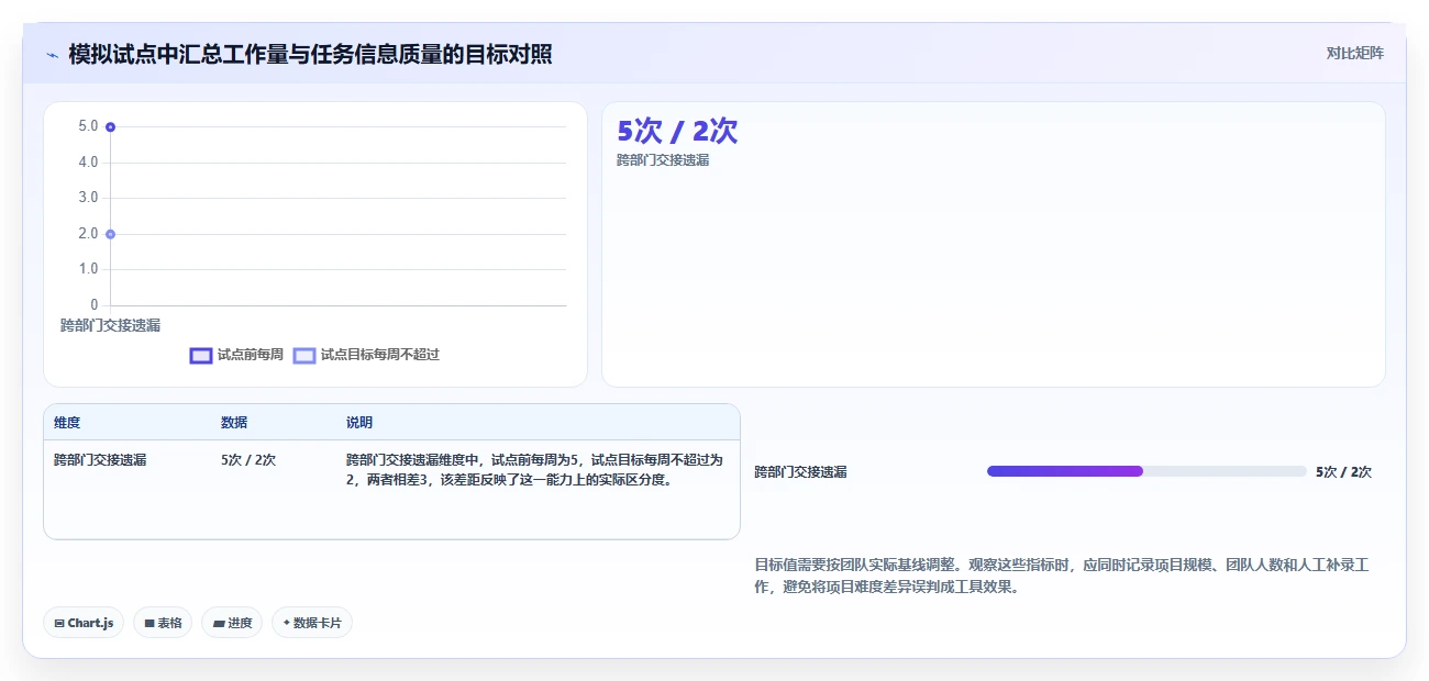 2026年全方位对比10款主流项目管理软件的功能特点与适用场景