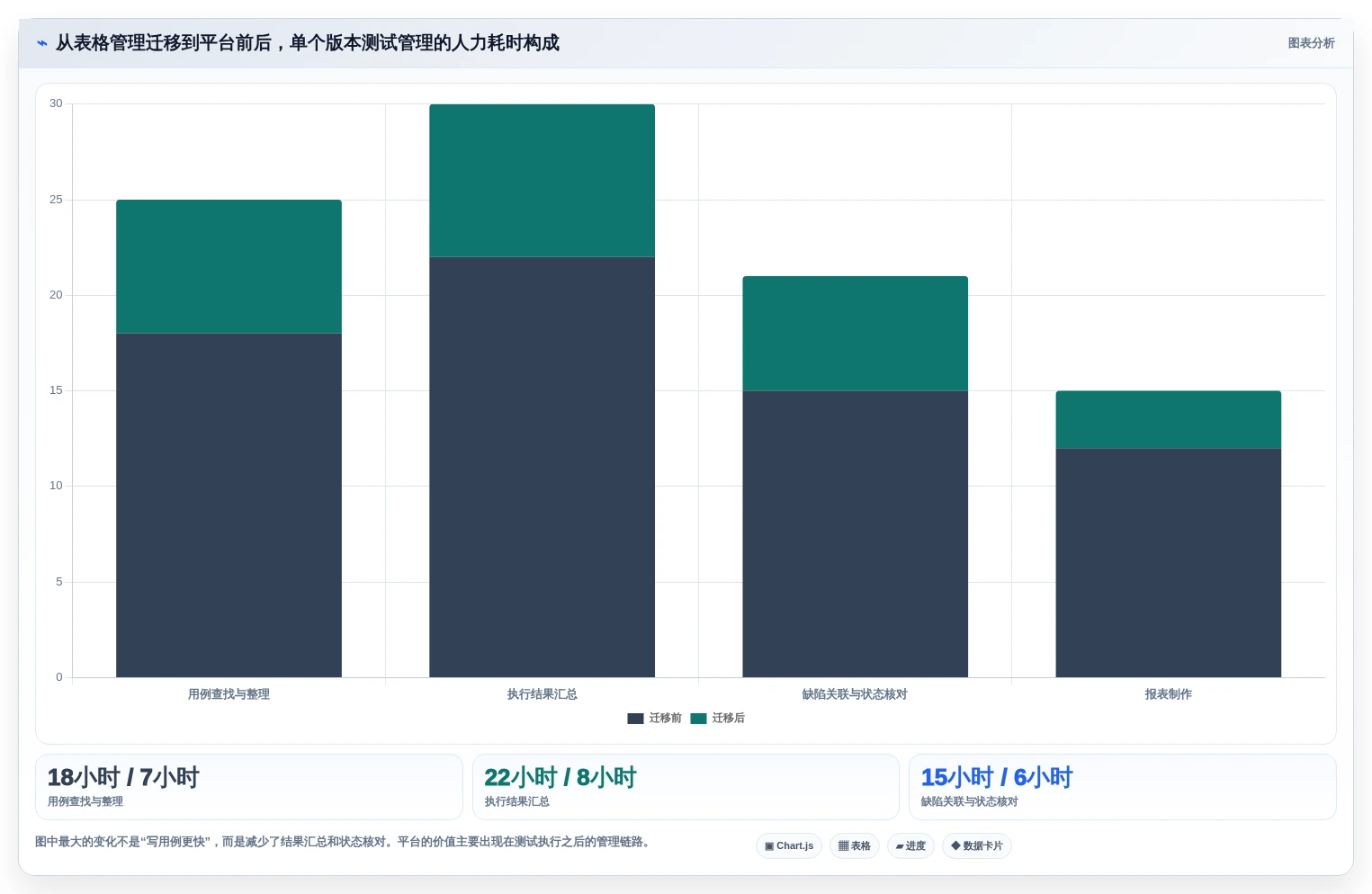 2026年效率之选:5大测试用例管理工具深度对比