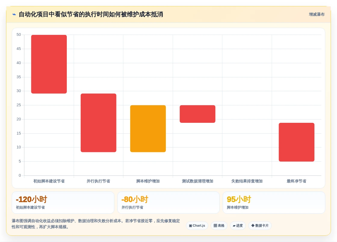 提升测试效率:2026年8大软件测试工具和软件深度分析