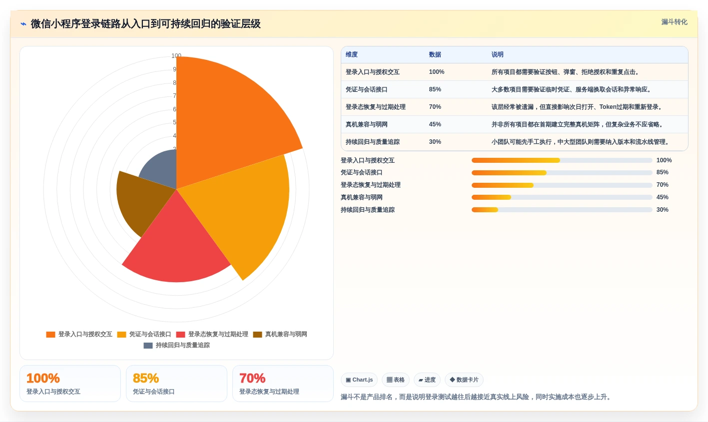 2026年必看：8大微信小程序登录功能测试用例工具全面对比