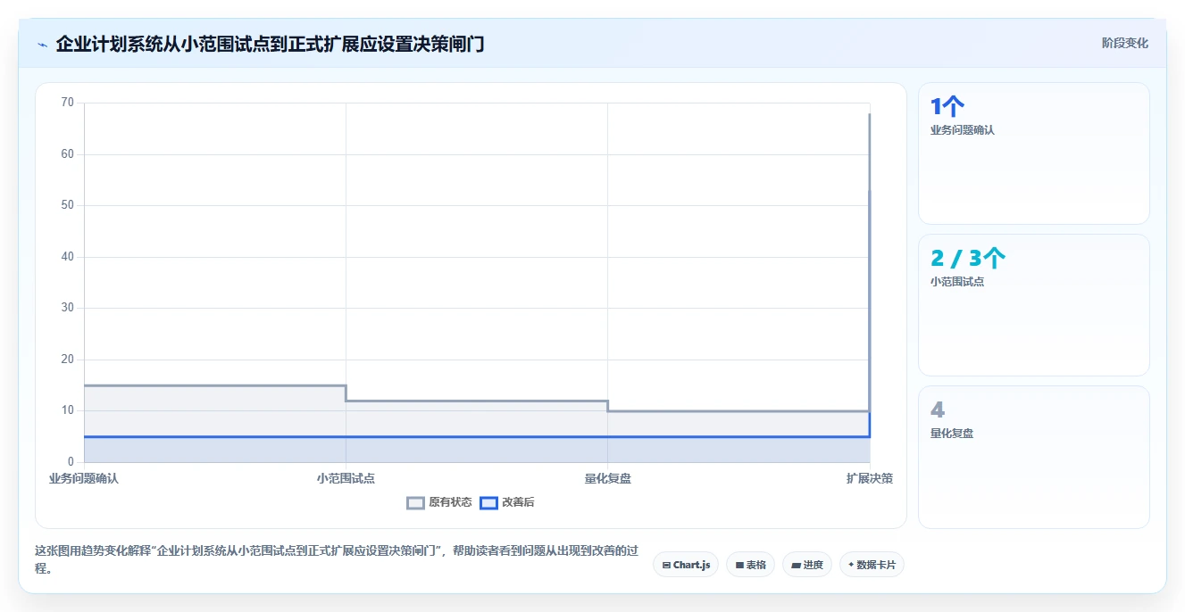 2026年企业计划管理系统大盘点：6款提升效率的顶级工具