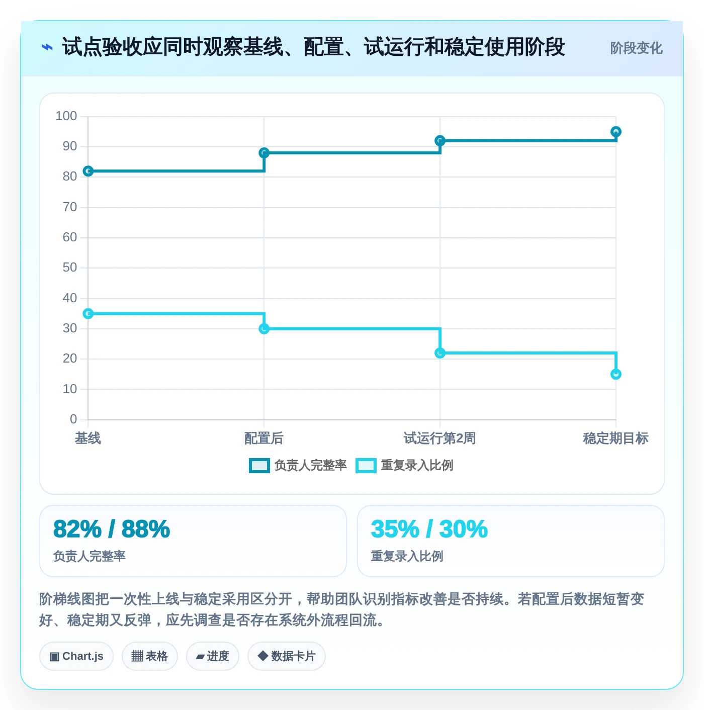 2026年效率之选:6大任务中枢管理工具深度对比