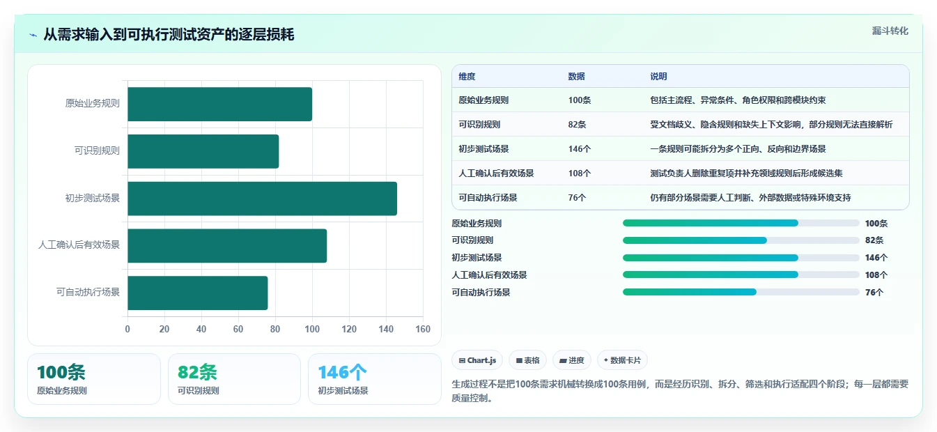质量保障新篇章:2026年不可错过的8大黑盒测试用例生成工具盘点