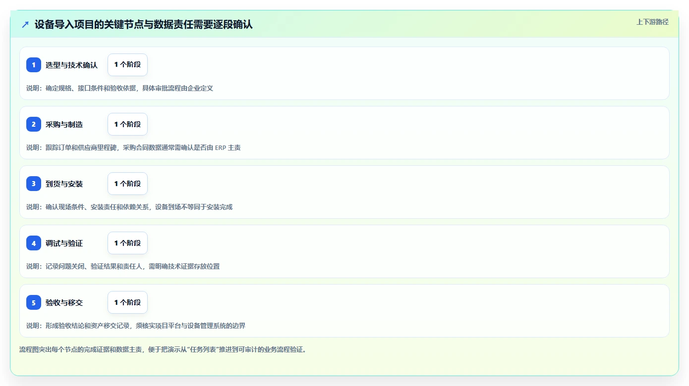 2026年半导体项目管理系统选型指南:6款企业级平台深度对比