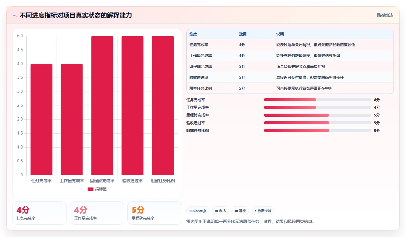 提升团队效率:2026年不可错过的7款软件完成进度表推荐