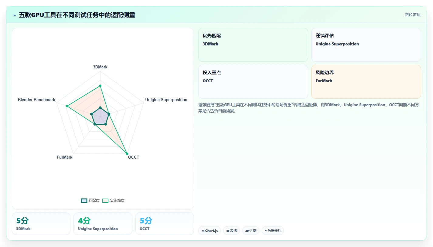 选对工具事半功倍：2026年最值得尝试的5大GPU测试工具推荐