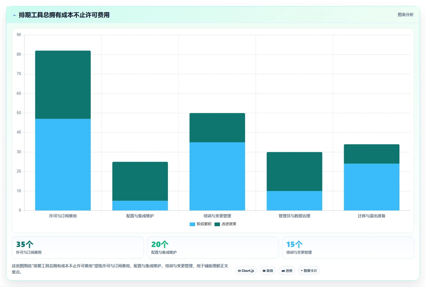 2026年项目管理必备：6款高效项目排期工具全面对比