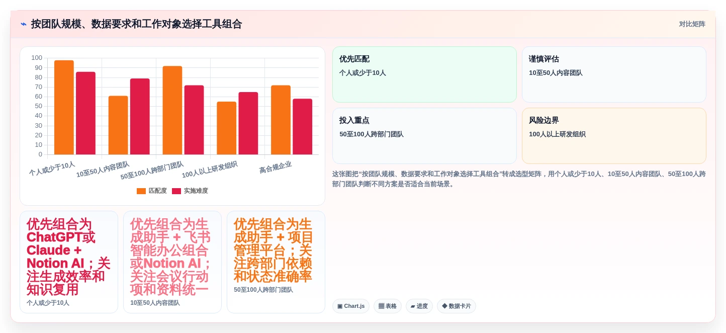 2026年度生成与管理工具大盘点:6款提升效率的必备神器