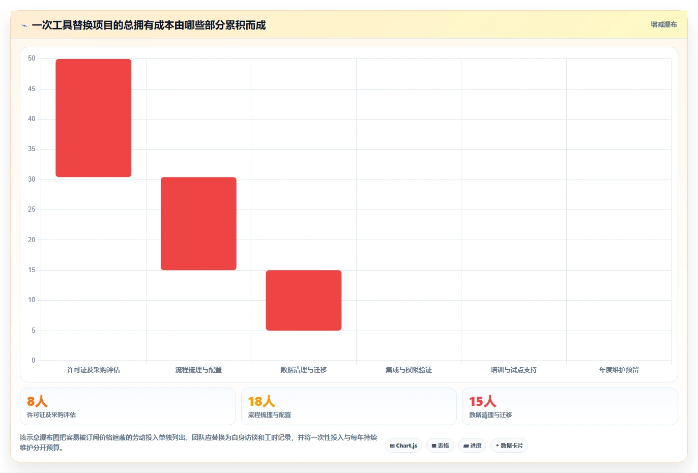 产品经理的工具选型指南：2026年7款热门工具深度分析