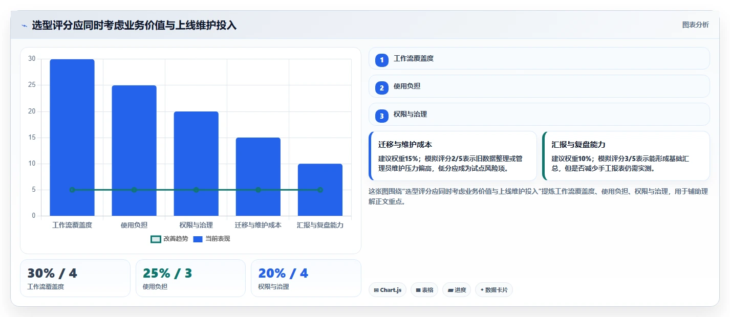 2026 年最值得关注的 7 大在线项目管理软件推荐