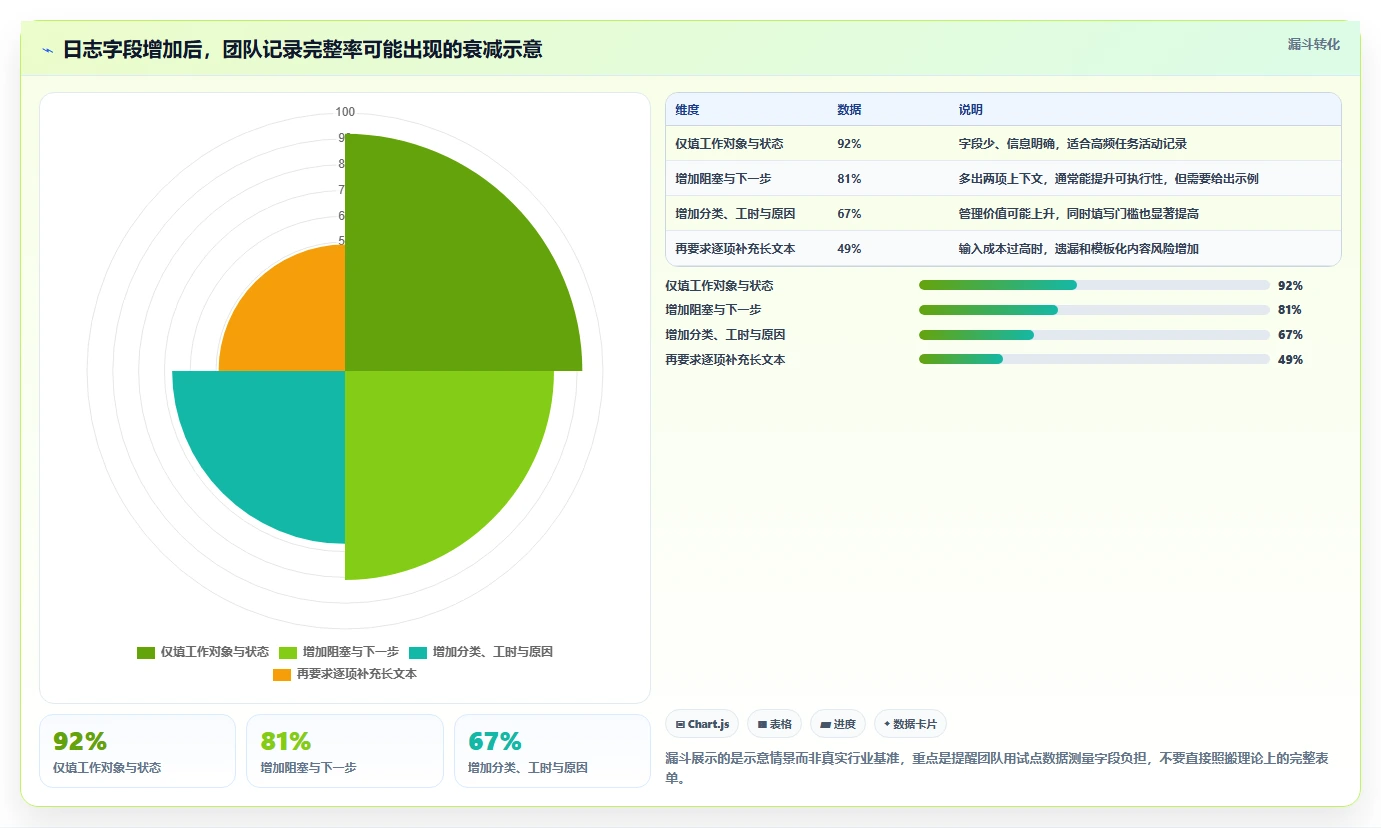 效率倍增!2026年最受欢迎的5大项目日志管理软件工具盘点