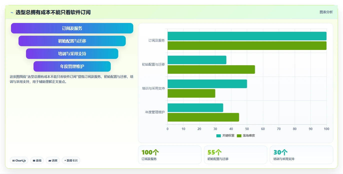提升团队效率:2026年度8大热门工作进度跟踪软件盘点