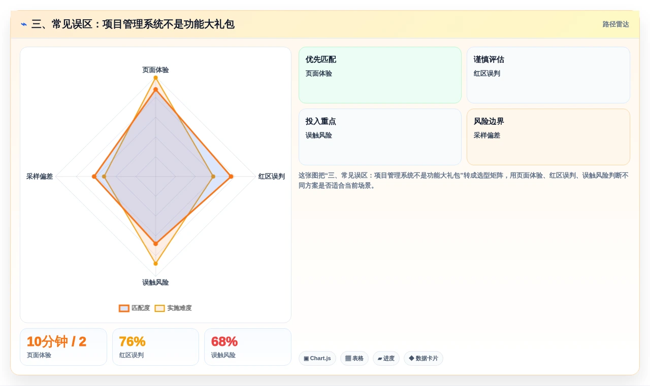 三、常见误区:项目管理系统不是功能大礼包