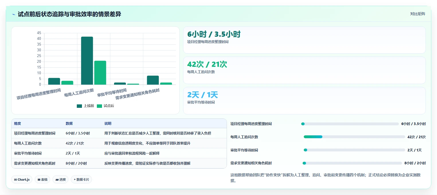 2026年内网协同办公软件大盘点:6款提升团队效率的必备工具
