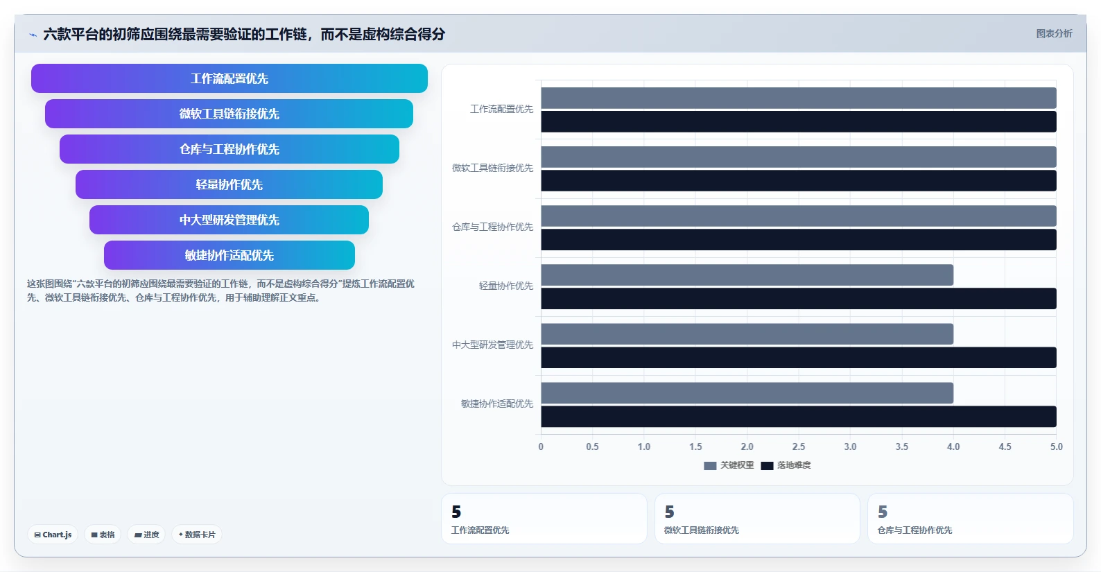2026年企业研发项目管理工具选型指南：6款主流平台深度对比