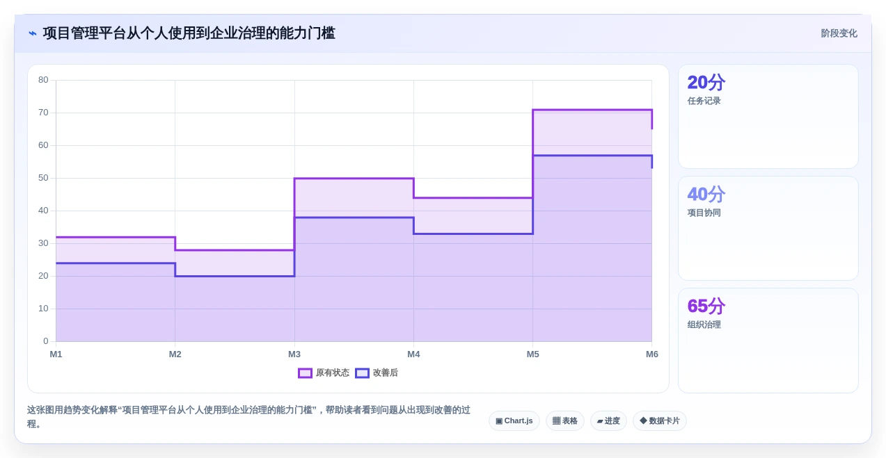 2026年企业级项目管理工具选型指南：五款主流平台深度对比