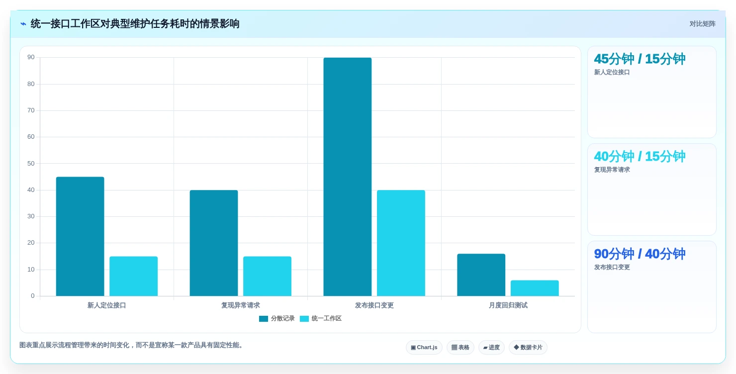 2026年必备:6大管家婆接口文档工具全面对比与选型指南