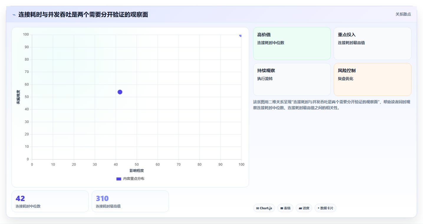 2026年TCP测试工具大盘点：6款高效工具助你网络调试无忧