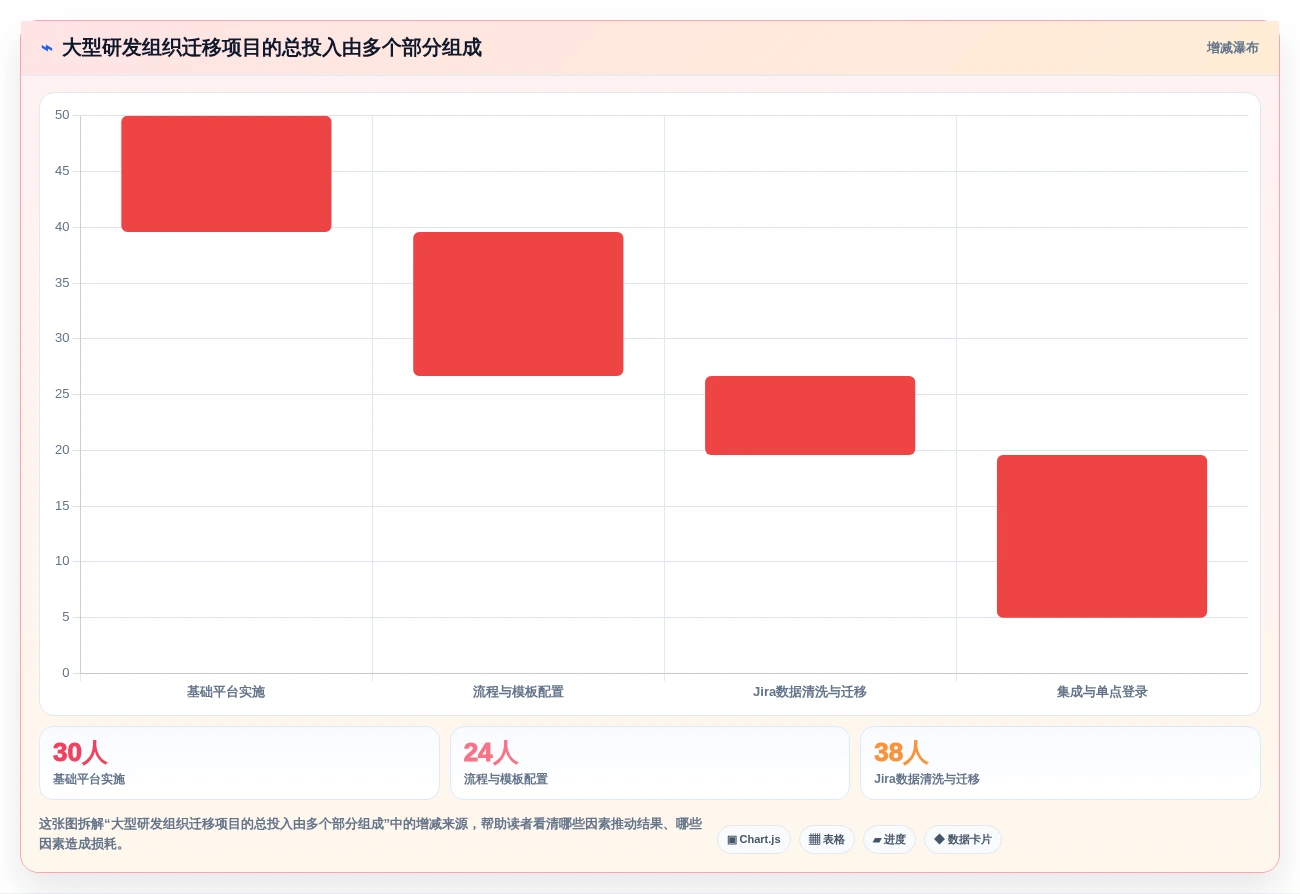 2026年项目管理工具选型指南：12款主流系统深度对比与推荐
