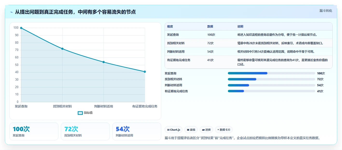 2026年企业级知识库智能化工具大盘点:6款助力效率提升的必备选择