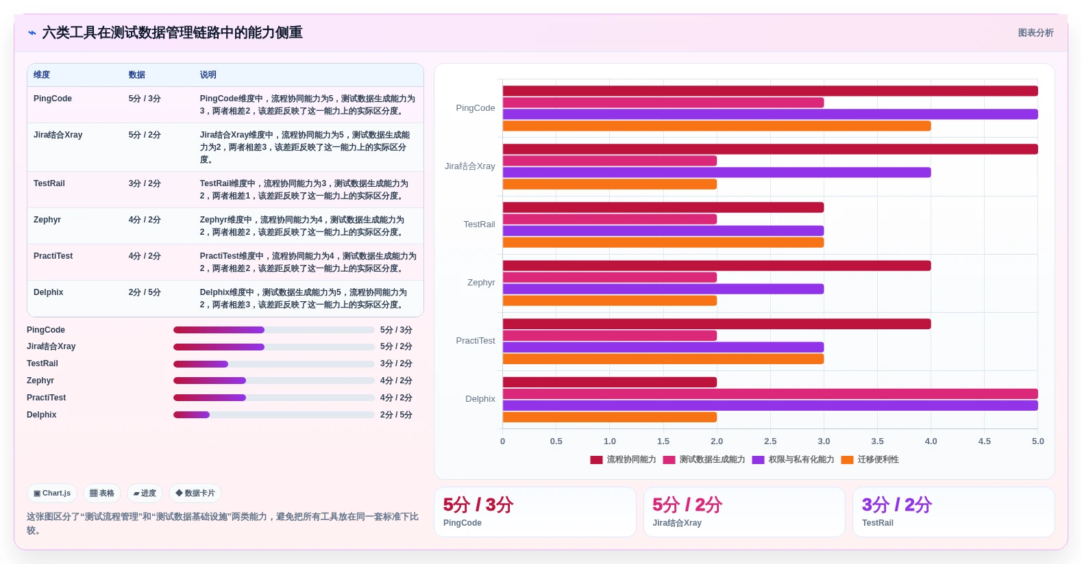 2026年测试数据处理软件大盘点：6款效率神器助你提升测试质量