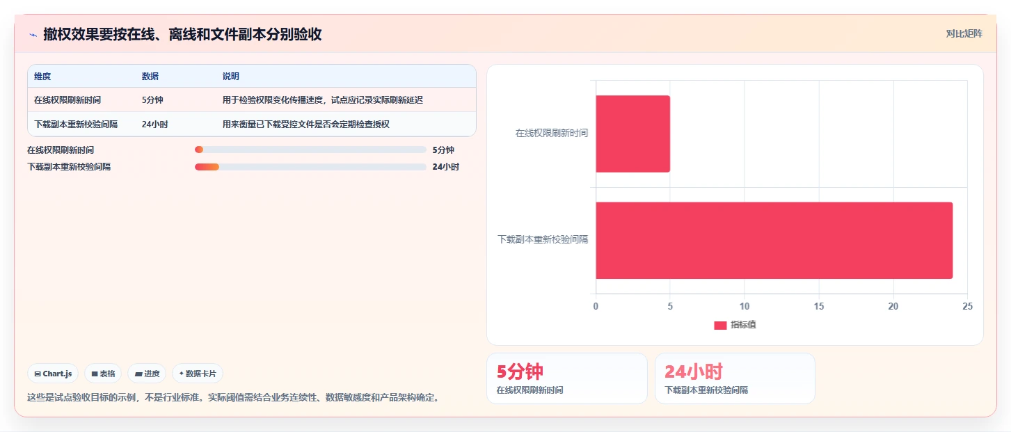 2026年安全至上:7款顶级文档加密软件深度对比