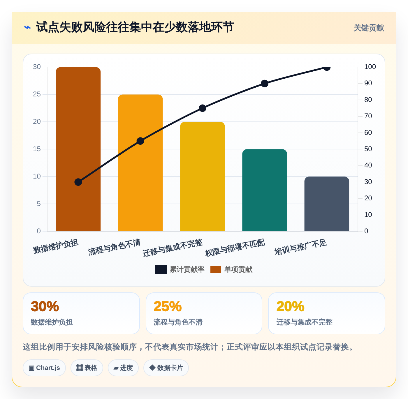 如何选择完美匹配的进度工具?2026年最新选型指南