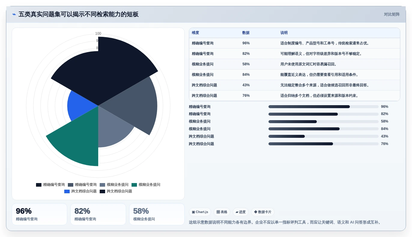 智能化办公必备：2026年知识库检索工具选型指南