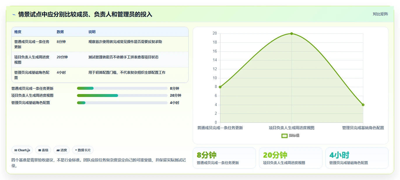 2026年最易上手的Jira替代软件排行榜及深度工具测评