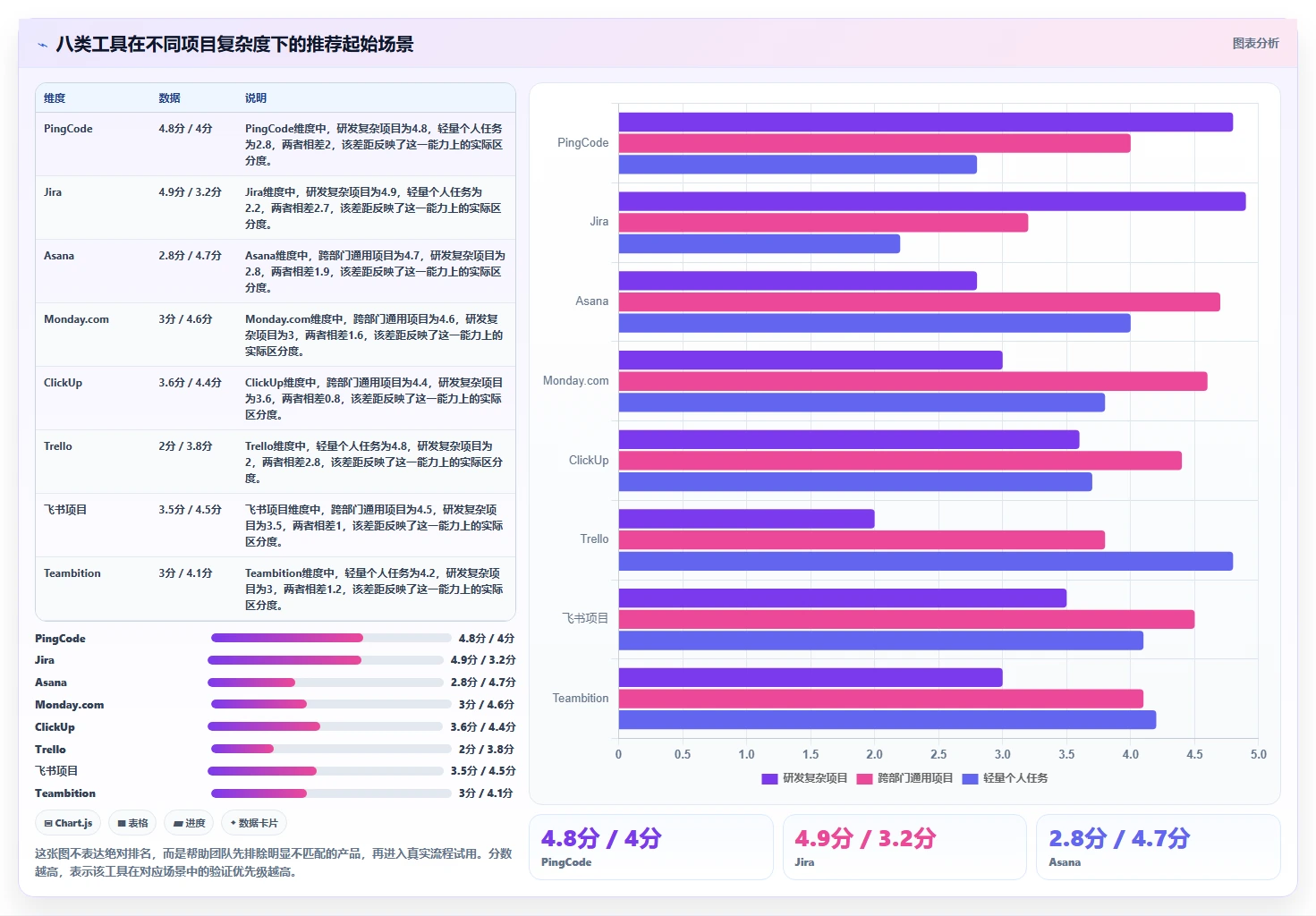如何选择最适合你的项目管理专用软件?2026年8大热门工具对比