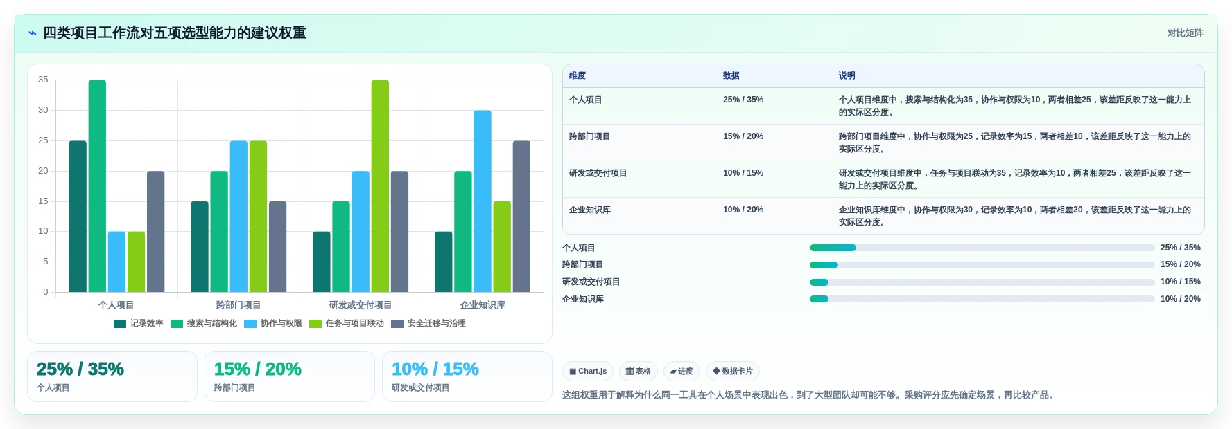 2026年项目经理必备:7款顶级项目经理笔记软件工具对比