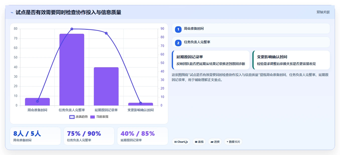 提升团队效率：2026年度5大好用的项目管理工具推荐