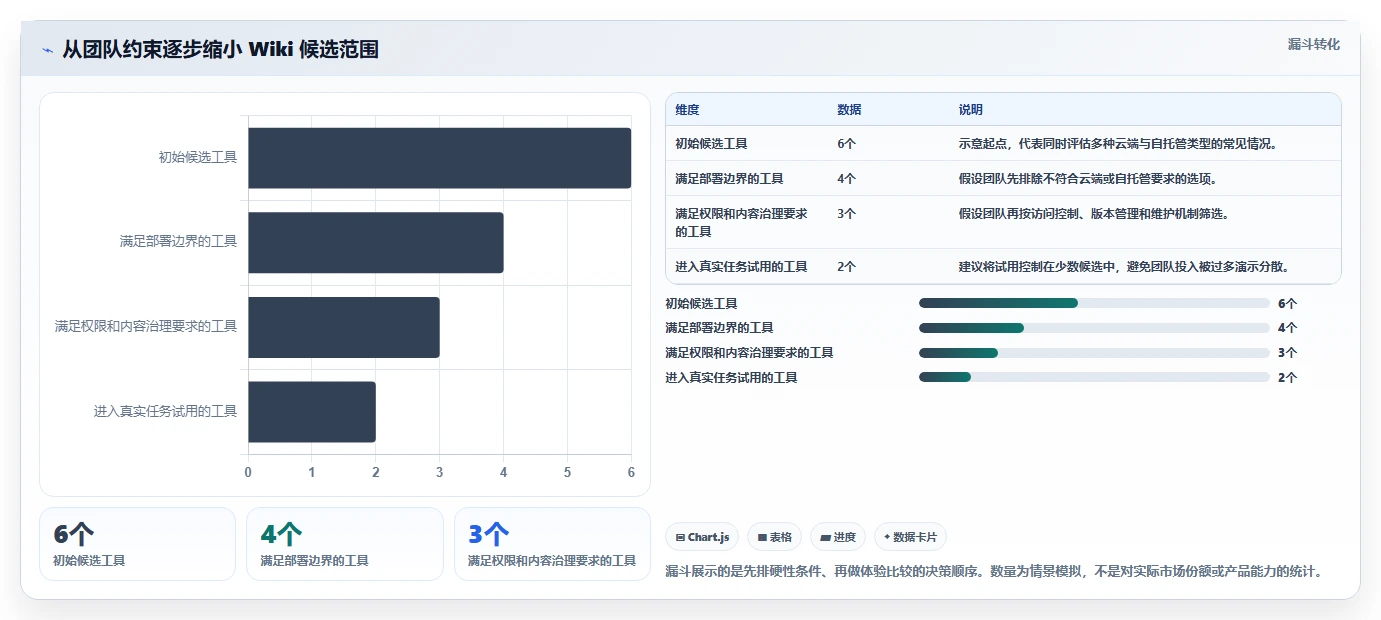 2026 年最佳 wiki平台工具对比：哪款更适合你？