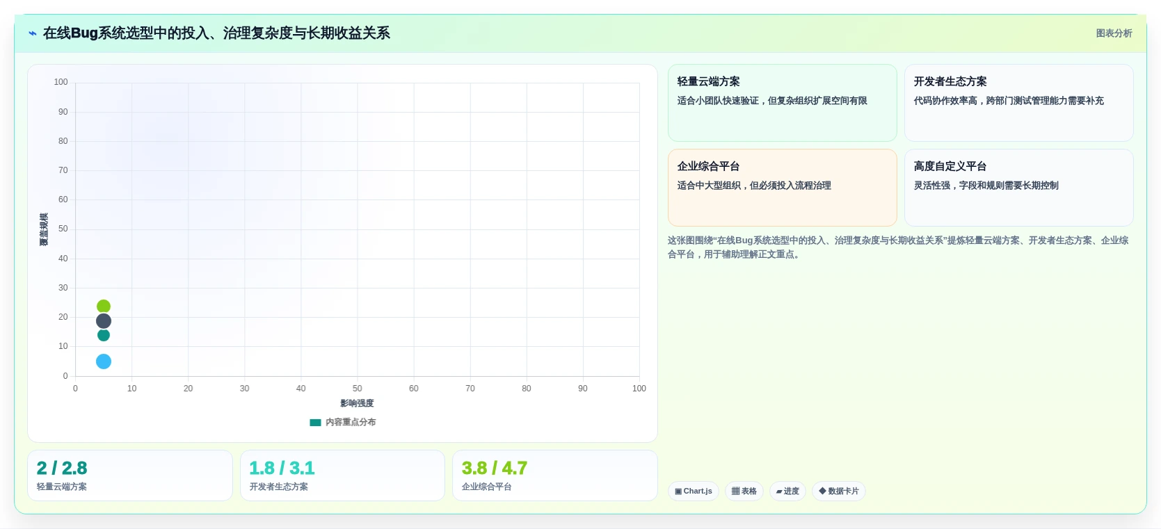2026年效率之选:6款顶级在线bug系统工具深度对比