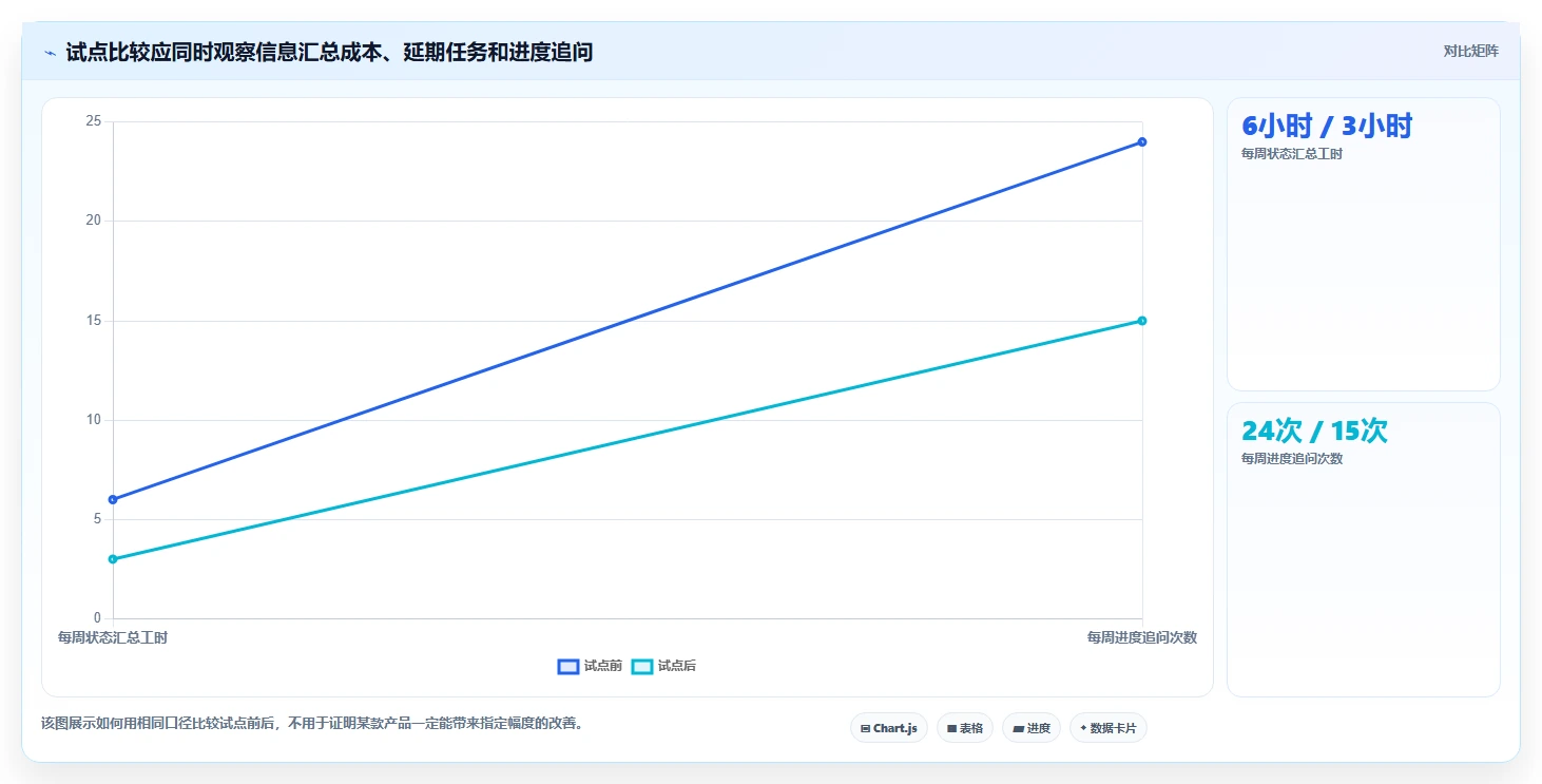 打造高效团队:2026年project多人协同工具选型指南,5款必备推荐