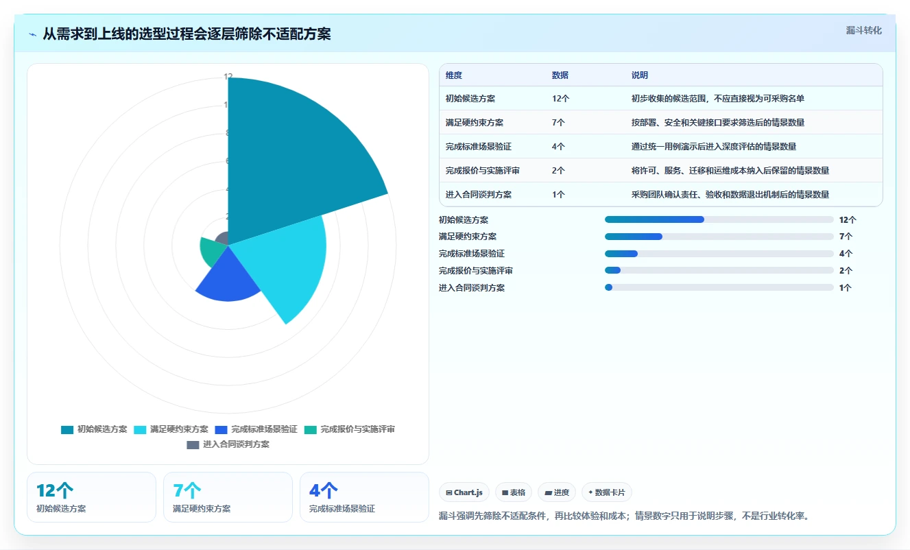 2026 年最值得关注的 5 大科研项目管理系统推荐