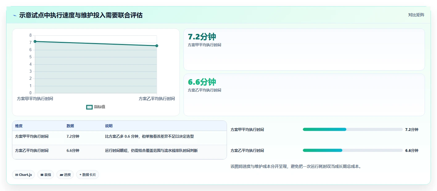 测试工具选购指南：2026年7大热门产品深度解析