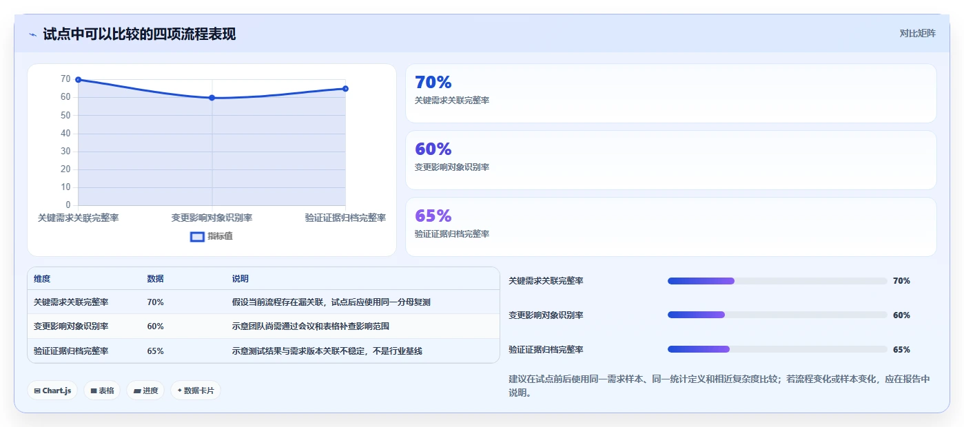 软硬件一体化的需求管理系统哪个功能更全?2026主流工具测评解析