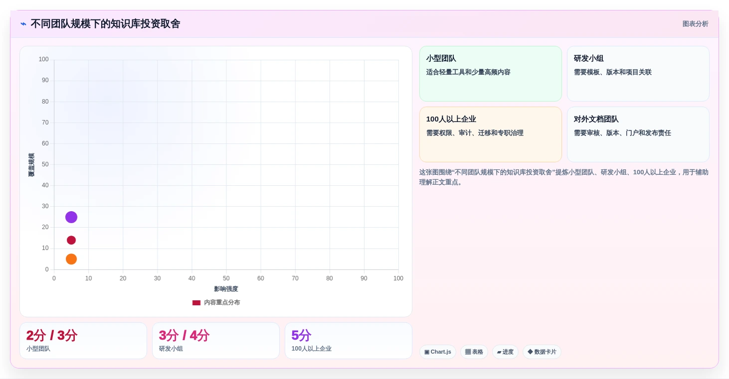 提升团队协作:2026年最值得投资的7款知识库文档的软件