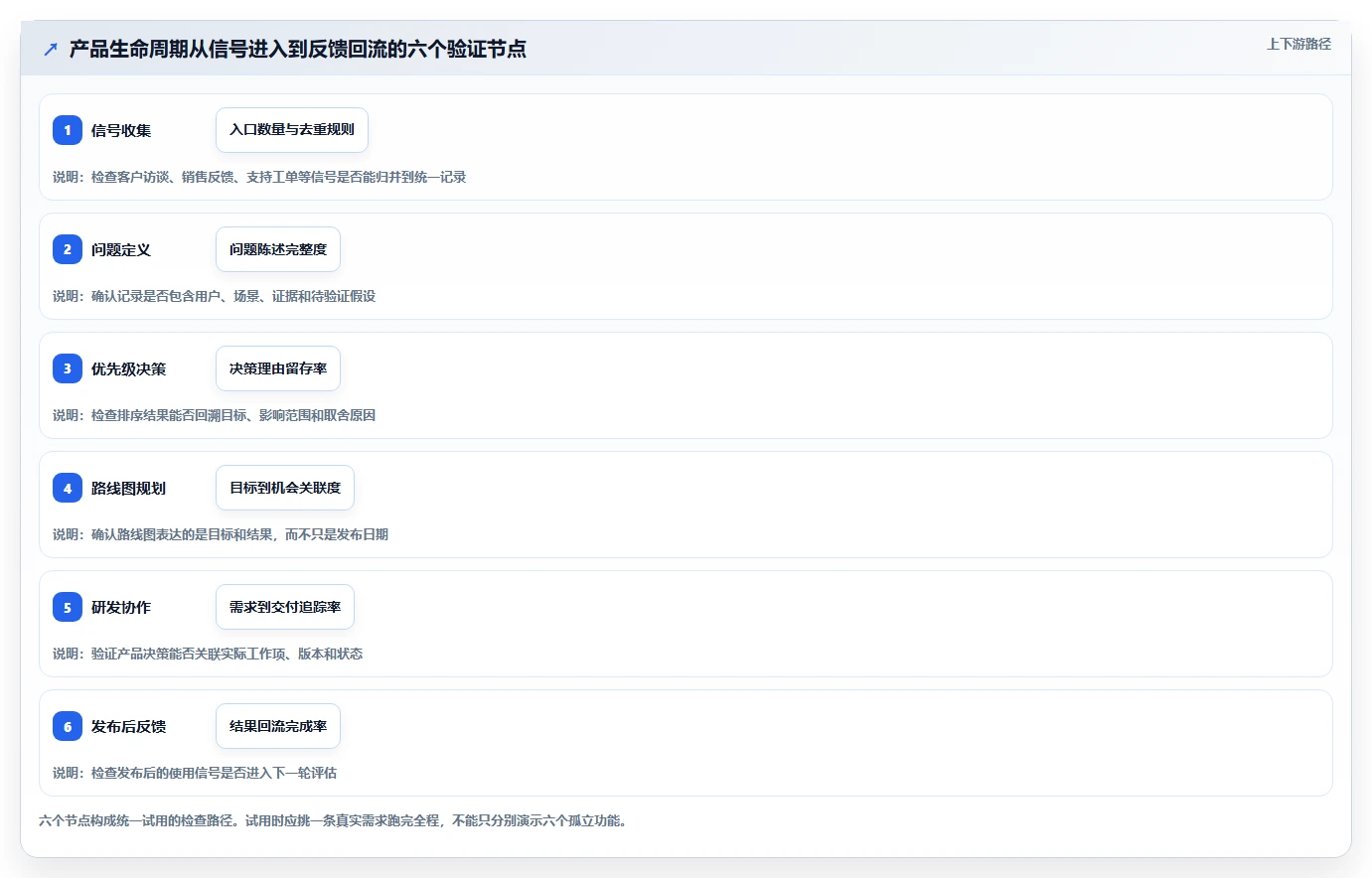 2026年产品管理系统选型指南：5款覆盖全生命周期的主流工具对比