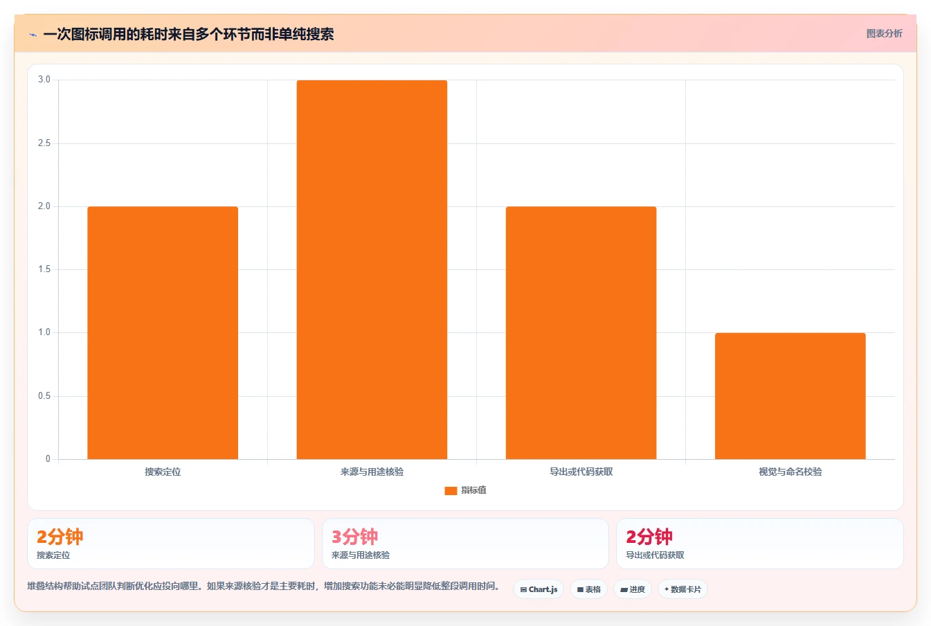 从入门到精通:2026年图标管理软件选型指南